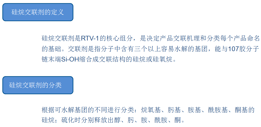 硅烷交联剂的分类及其应用