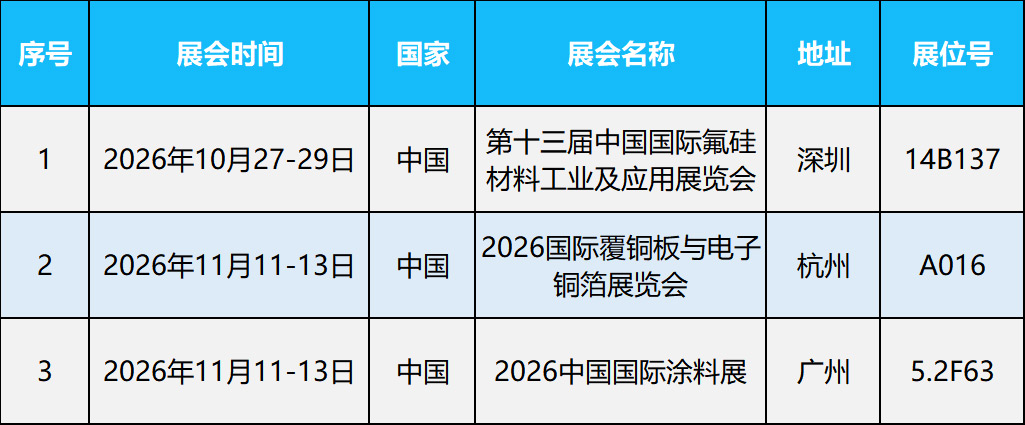 新蓝天与您携手·共创未来 | 2026年第四季度展会活动预告